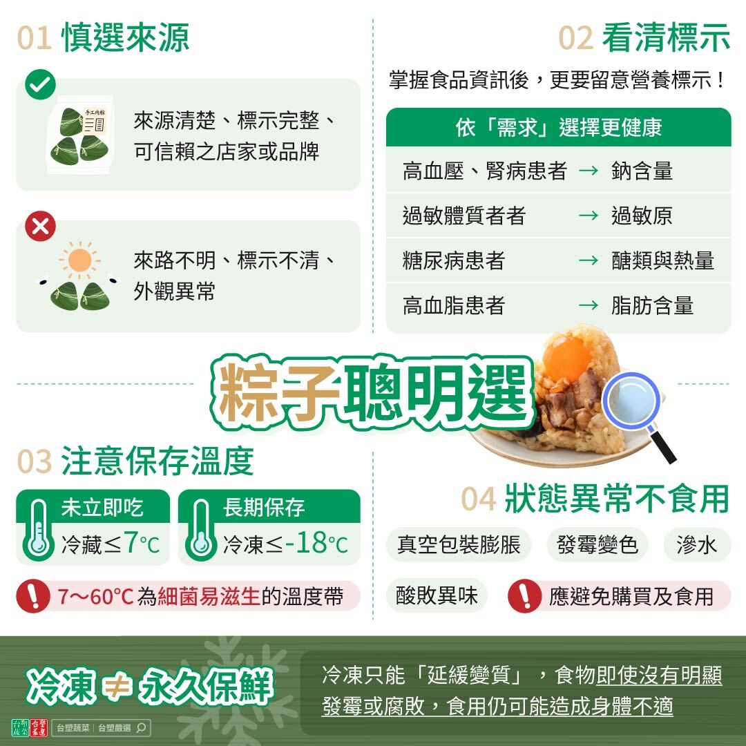 聰明選購粽子