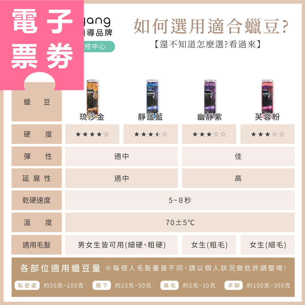 【電子票券】高雄｜mini yang 提貨券 Ⓜ