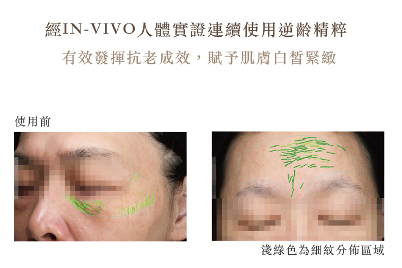 逆齡精粹實證說明圖