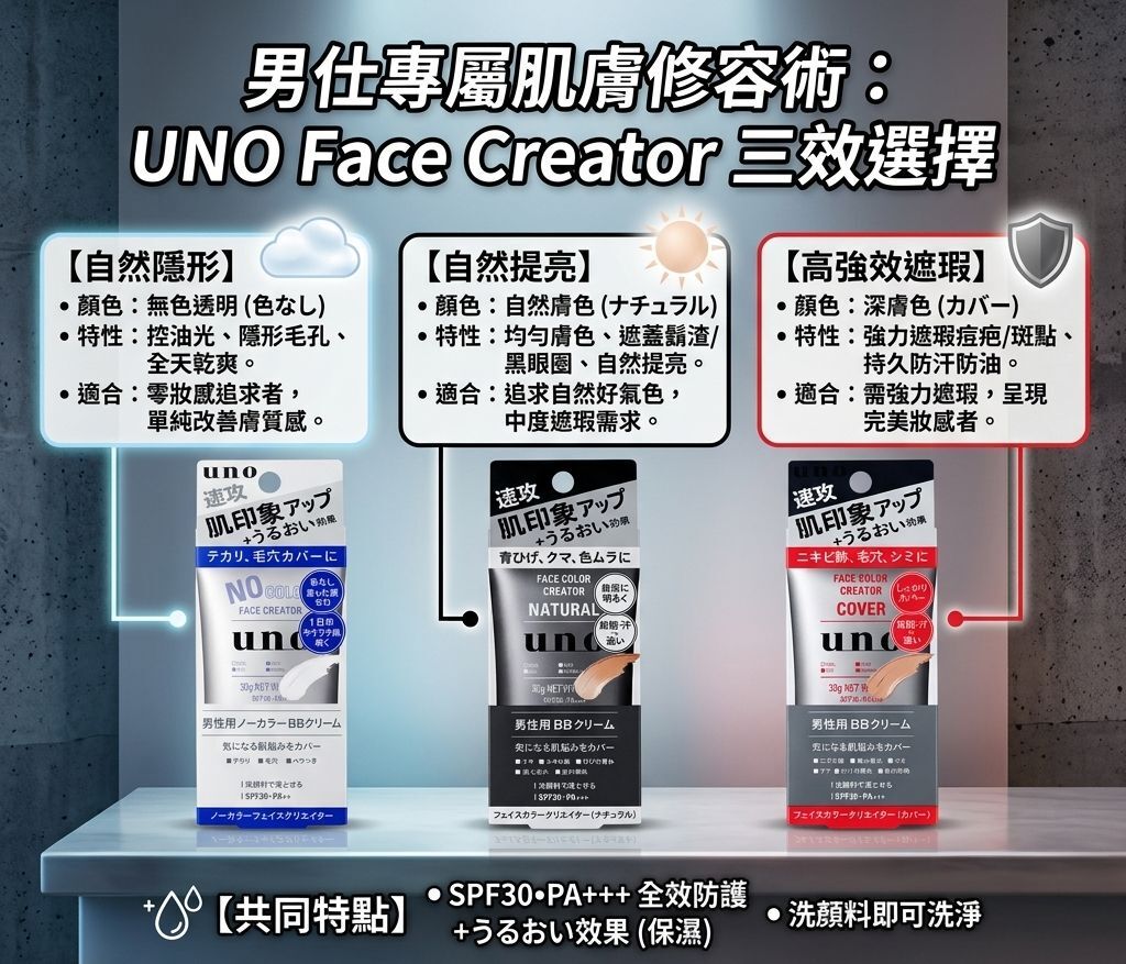 【預購】JM060309 UNO 男士速效 BB 霜