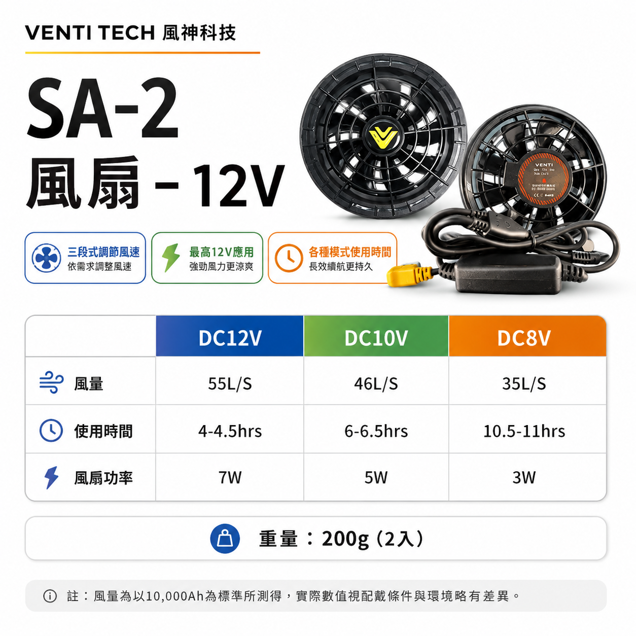 風神｜風扇 12V 一組｜三段式調節風速｜SA-2｜建議搭配原廠空調服使用-需另購｜VENTI TECH 風神科技｜配件