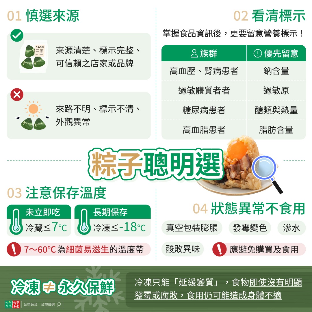 聰明選購粽子