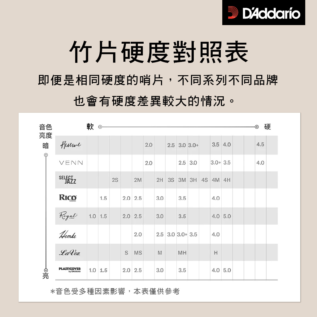 美國 D'Addario Royal Organic RR-A 中音 薩克斯風竹片 ALTO SAX RJB