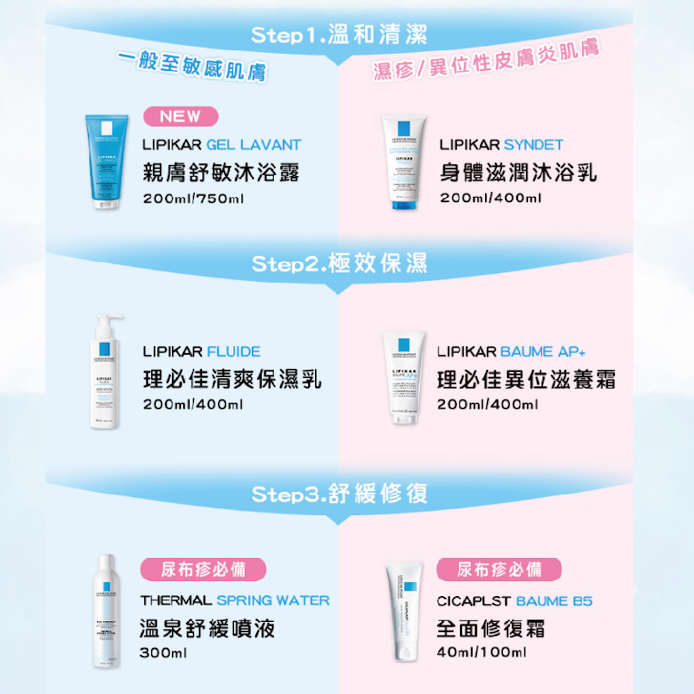 LA ROCHE-POSAY理膚寶水理必佳滋潤沐浴乳(大)