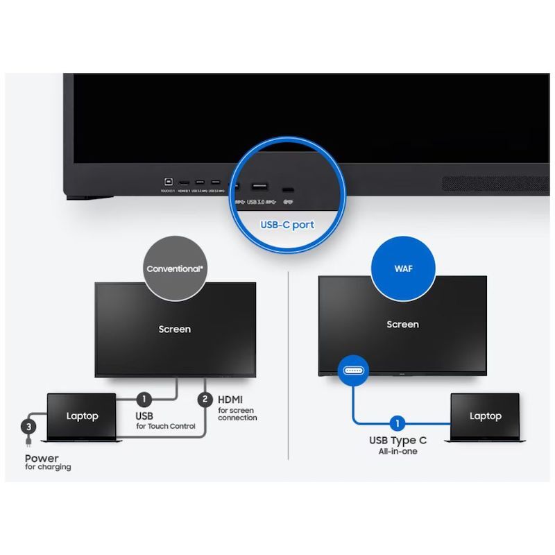 DTSL_Samsung 86_ WA86F Interactive Display_Convenient Connectivity with USB-C
