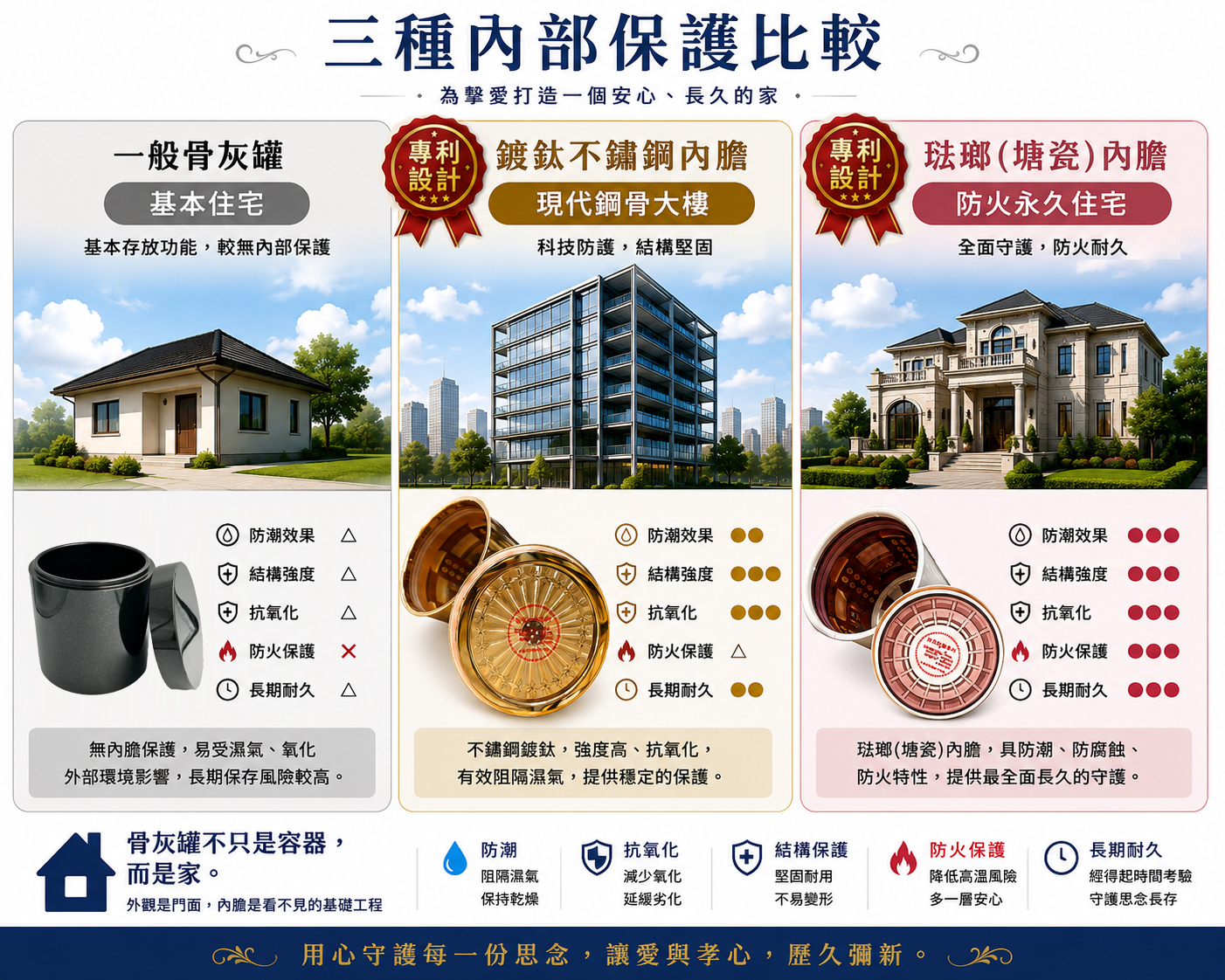 不鏽鋼鍍鈦內膽與搪瓷琺瑯內膽比較圖