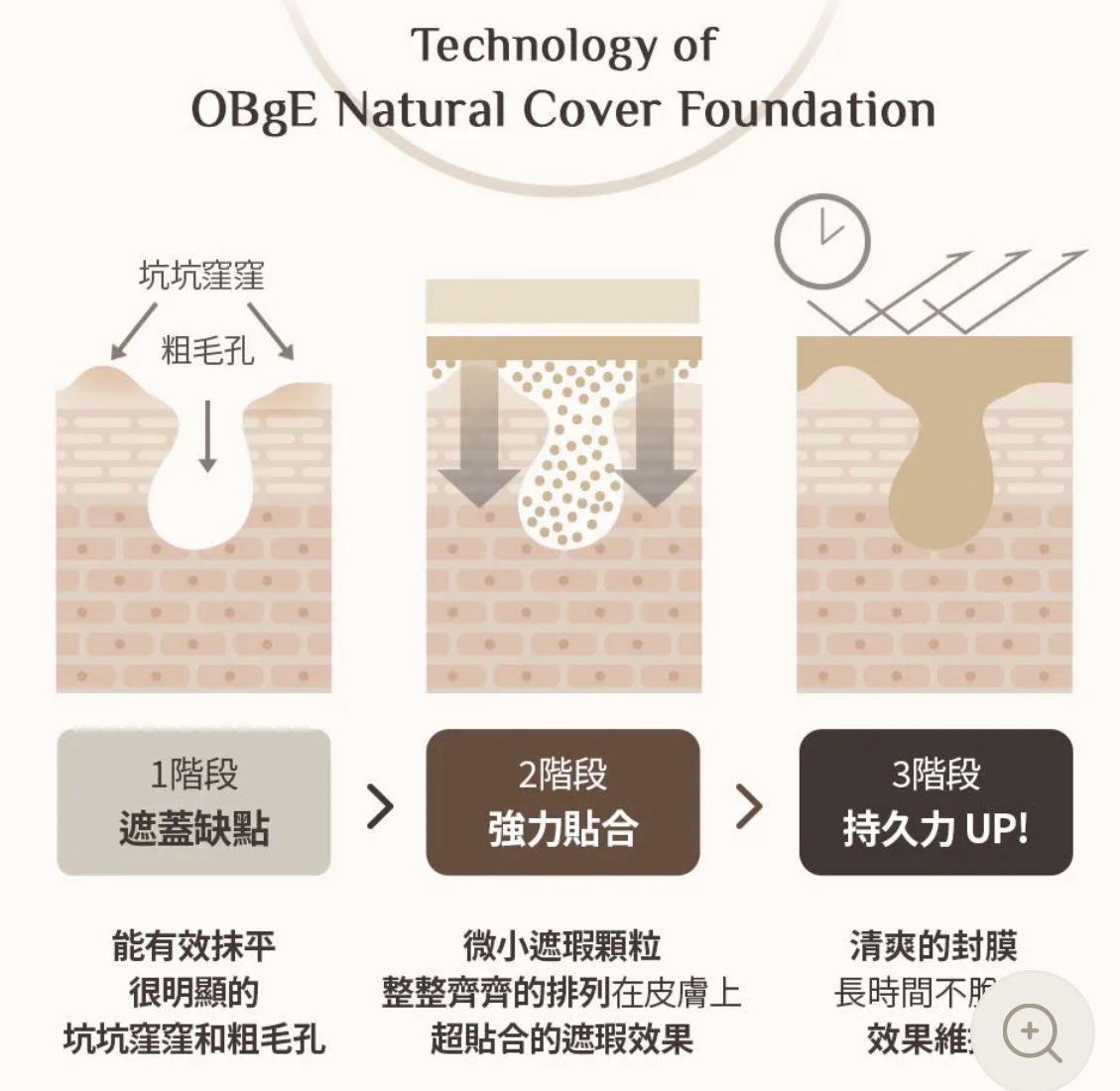 【韓國預購】DKR060301 OBgE Natural Cover Foundation 自然遮瑕粉底棒