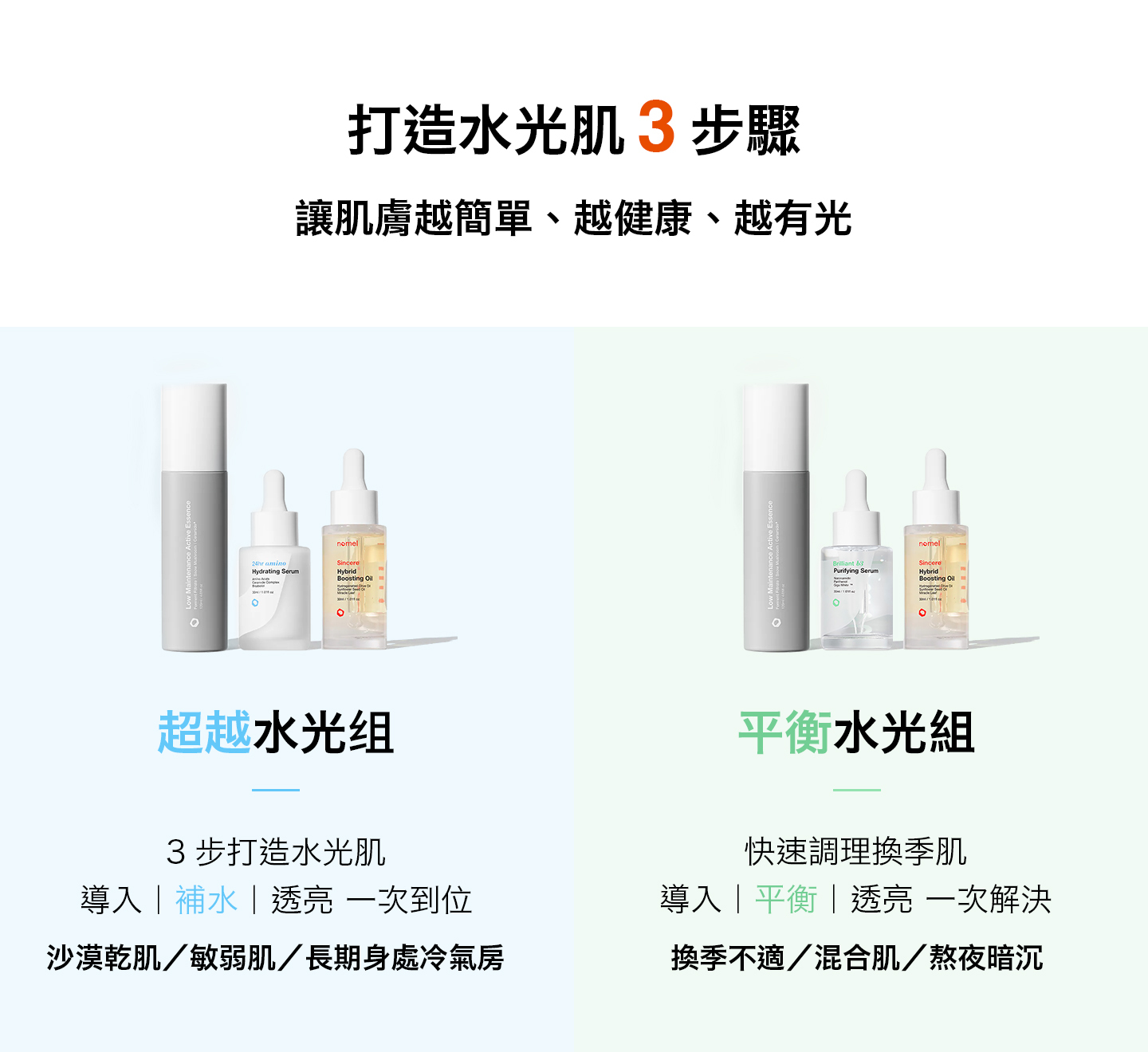 nomel 超越水光組與平衡水光組差異比較，兩組合各含3個商品，適合不同肌膚性質說明