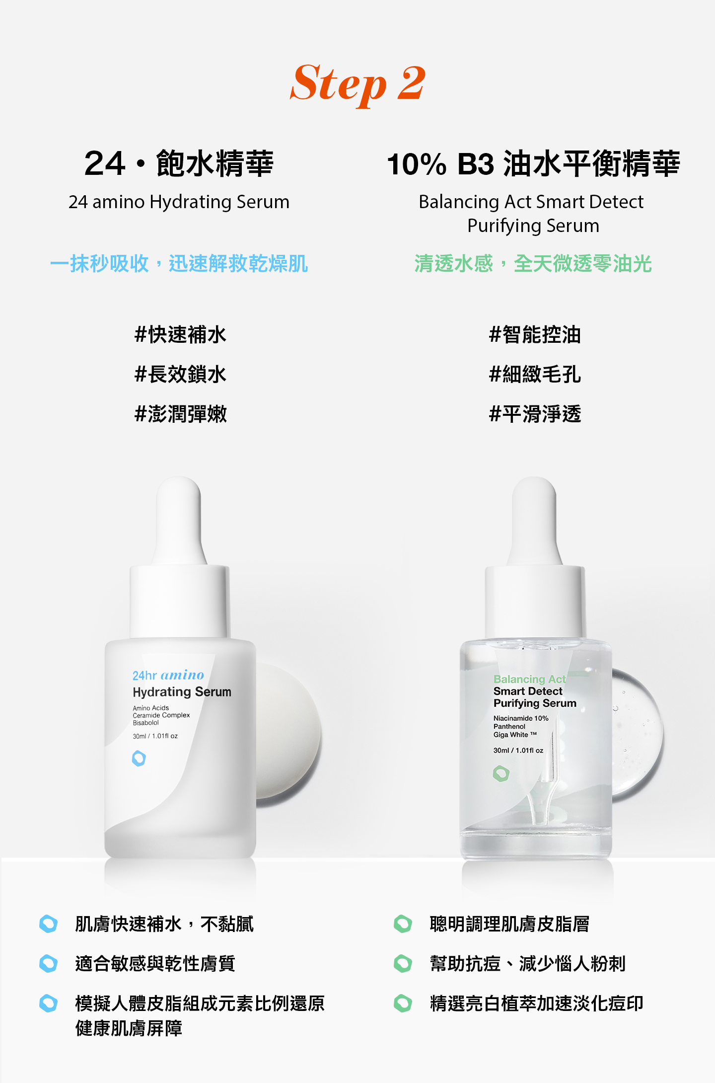 nomel 24hr飽水精華與10%B3油水平衡精華功能比較，補水鎖水與控油調理差異對照