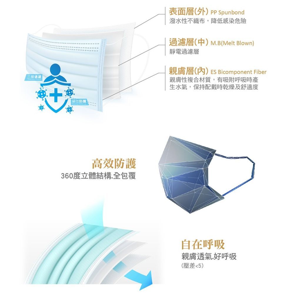 水舞平面滿版單色口罩50入｜療口罩 MD醫療口罩 滿版口罩 成人口罩 醫療口罩 平面口罩 三層布料【輕鬆購五金百貨】