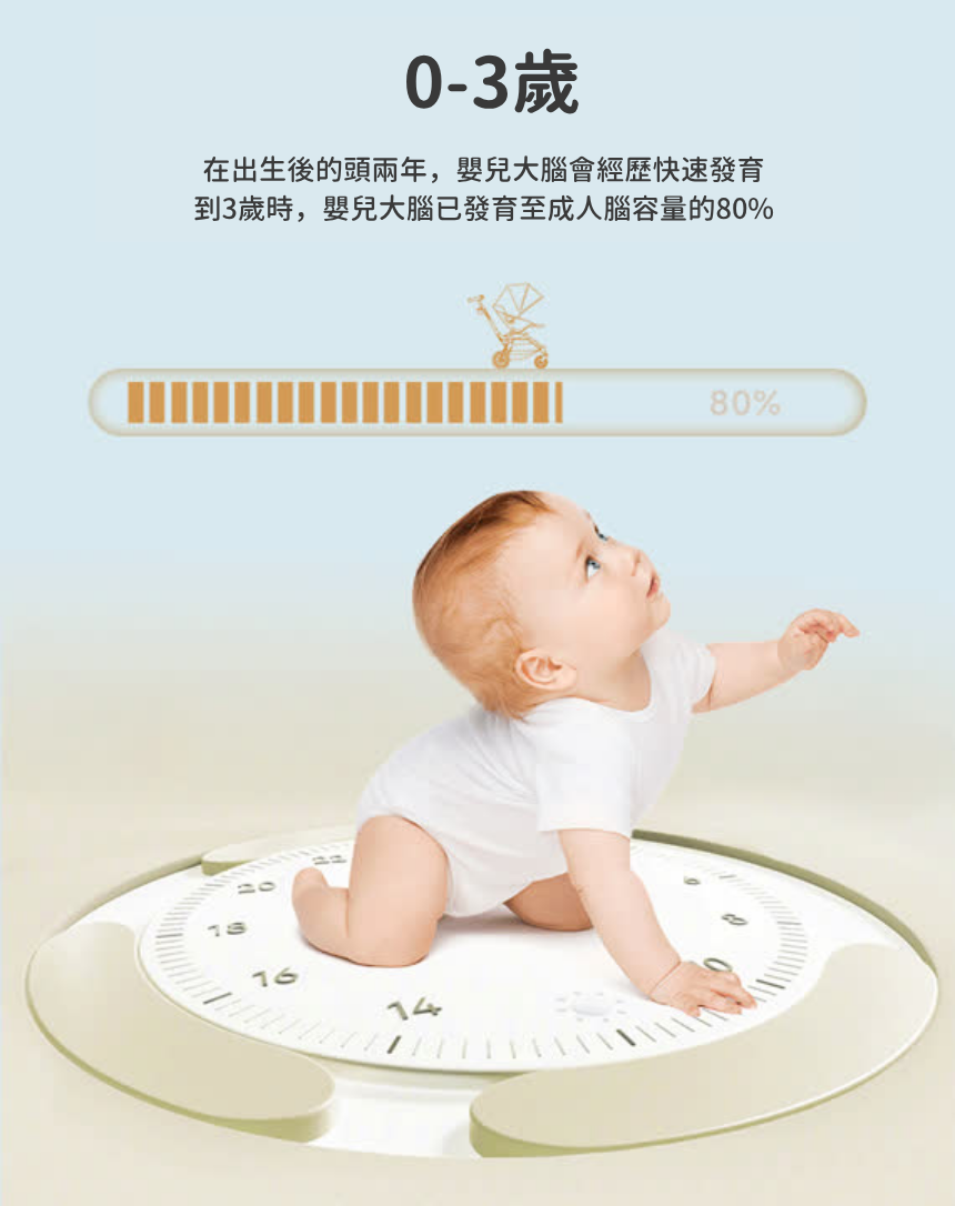 Orbit Baby M 便攜式折疊360旋轉嬰兒手推車