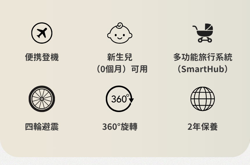 Orbit Baby M 便攜式折疊360旋轉嬰兒手推車
