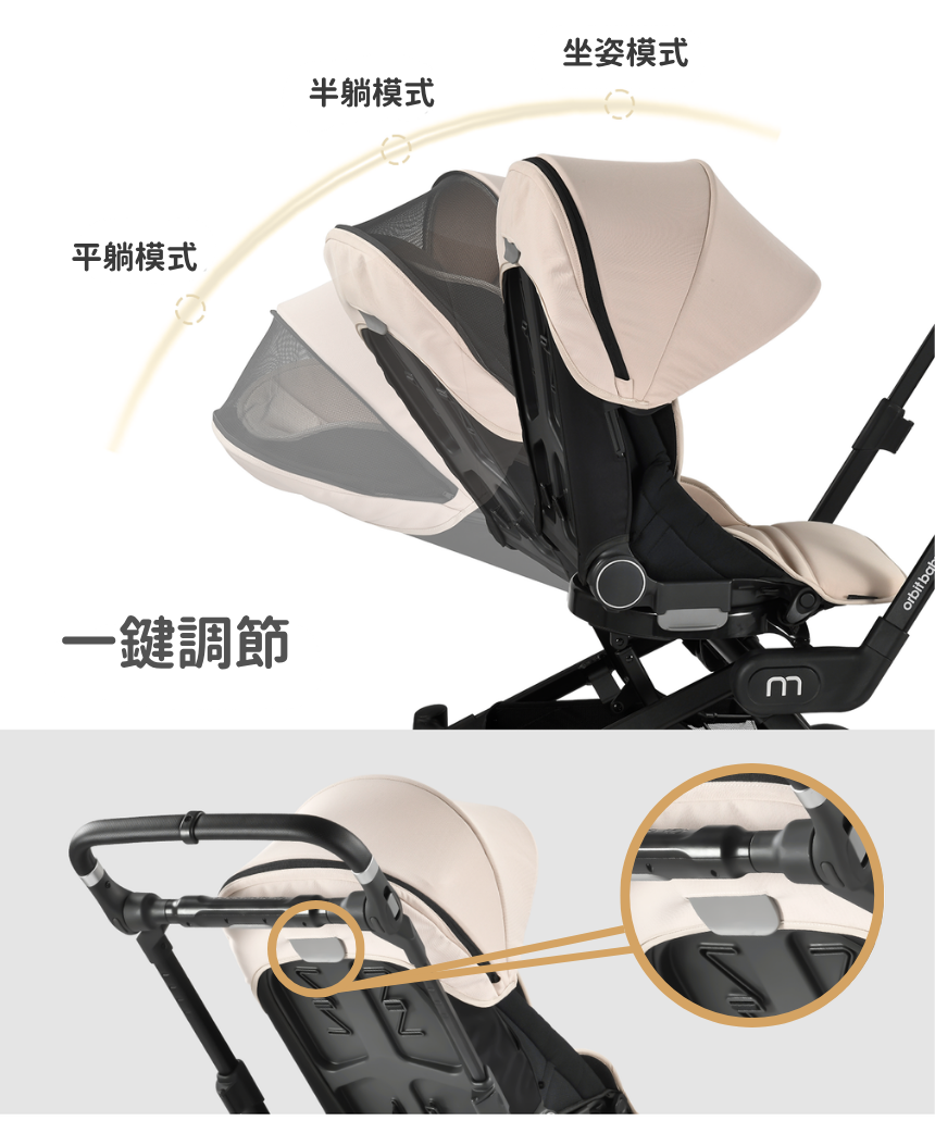 Orbit Baby M 便攜式折疊360旋轉嬰兒手推車