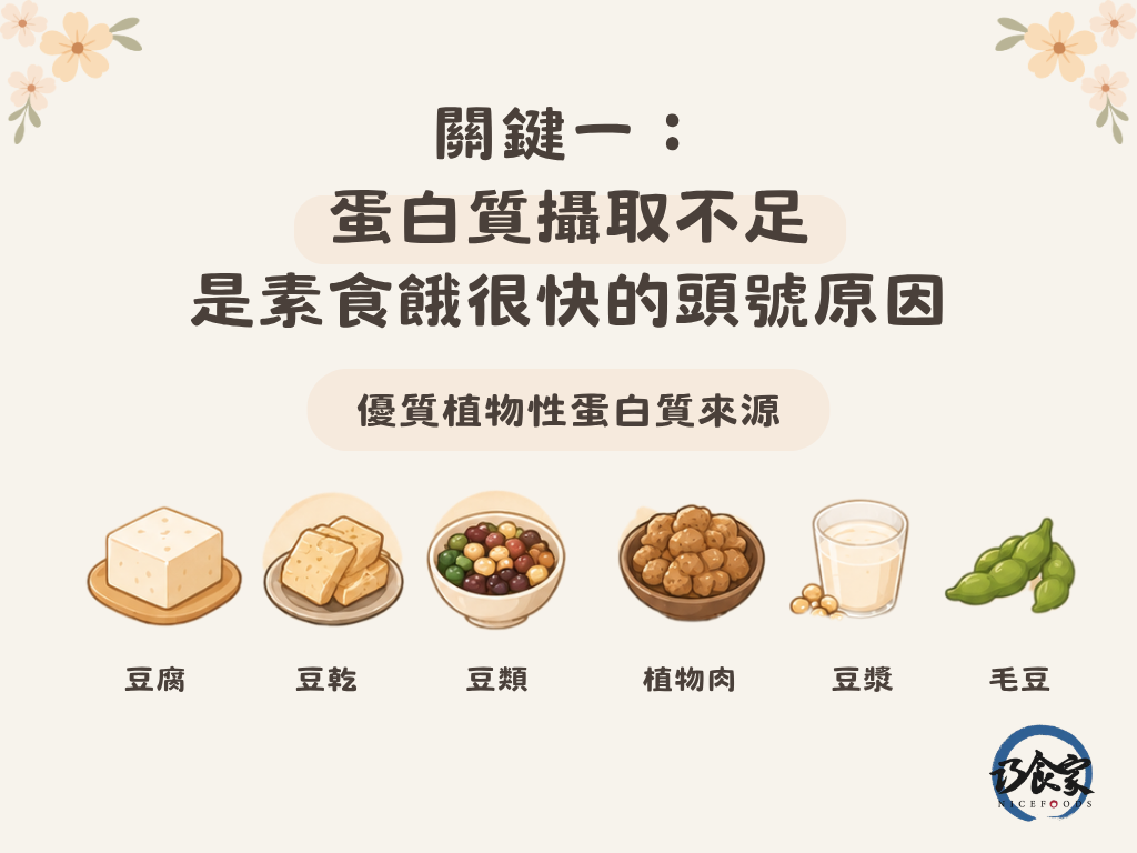 關鍵一：蛋白質攝取不足，是素食餓很快的頭號原因