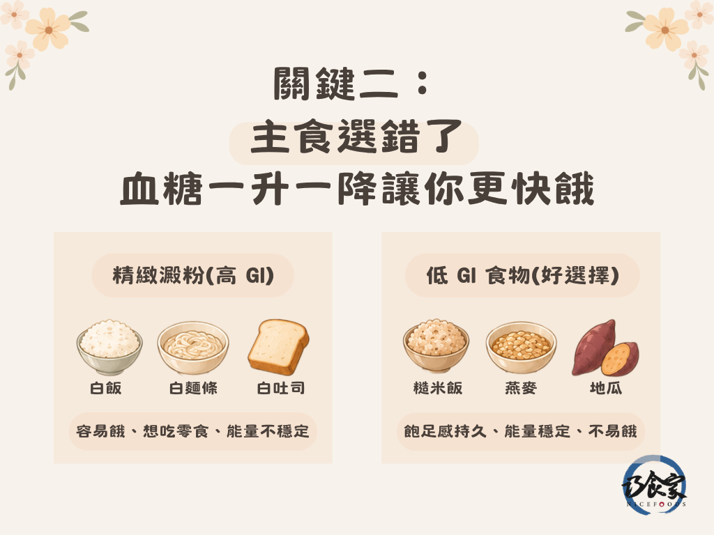 關鍵二：主食選錯了，血糖一升一降讓你更快餓