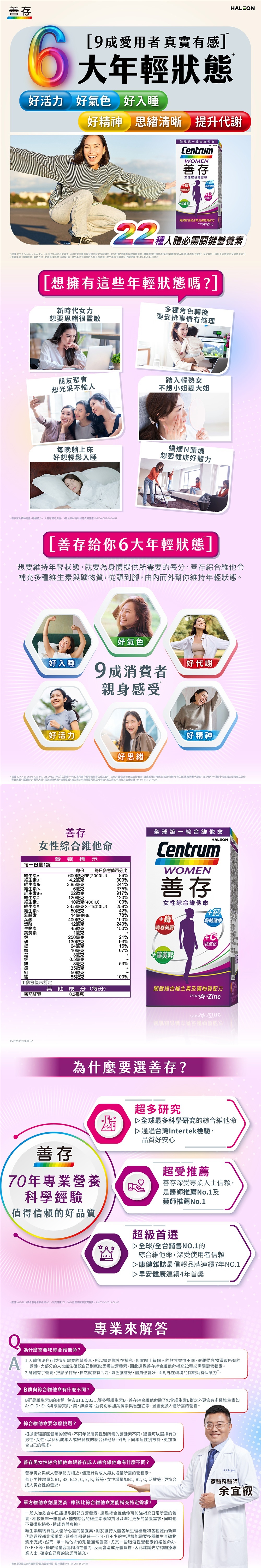 維生素C促進膠原蛋白形成與鐵質打造紅潤氣色示意圖，現代女性日常一錠全方位營養補充成分表