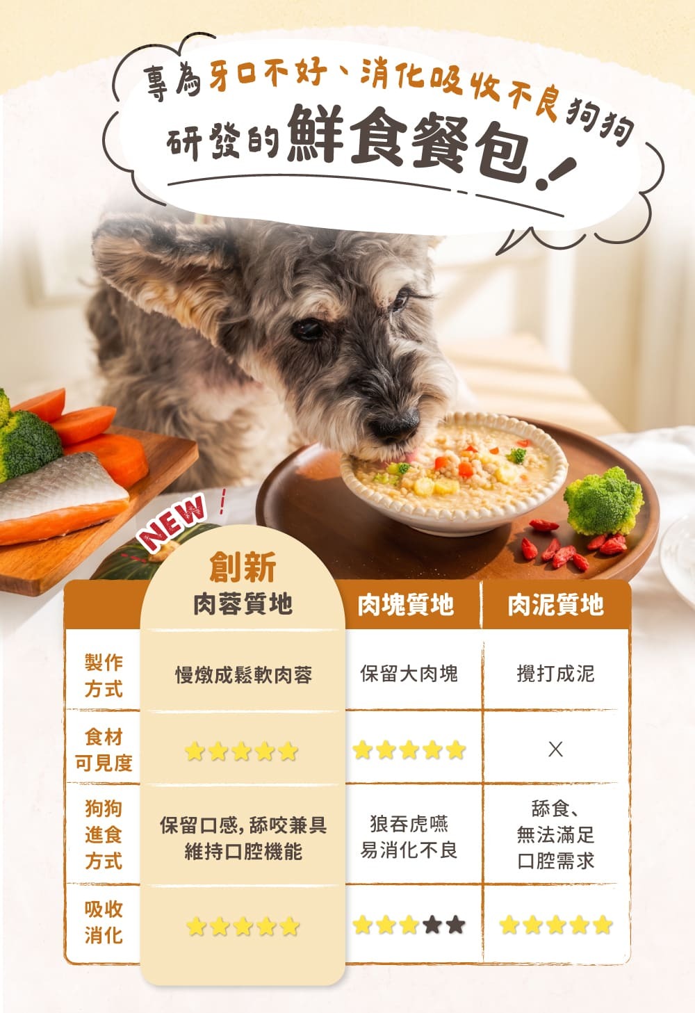 熟齡犬、換牙期幼犬，創新肉蓉質地，維持口腔機能