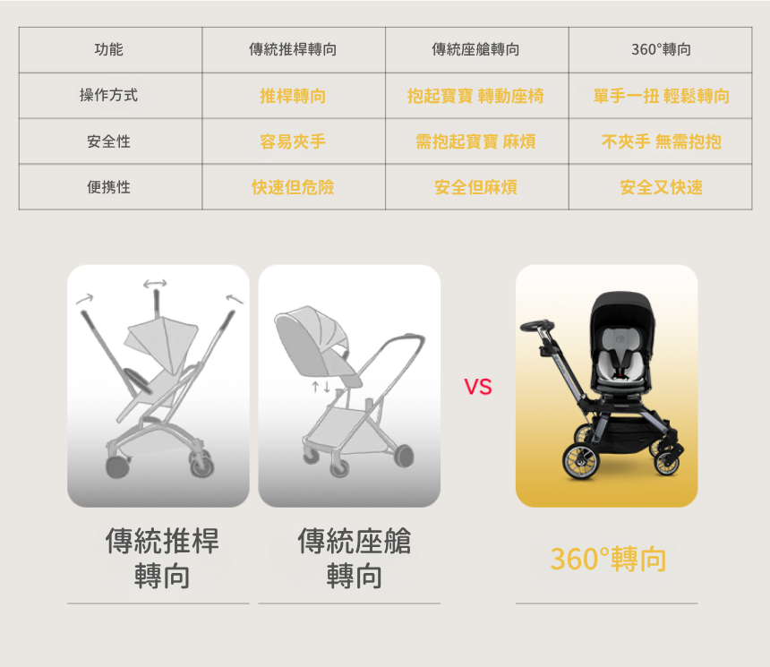 Orbit Baby G5 Stroller 嬰兒車