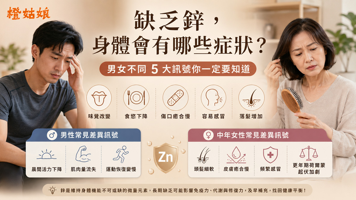 缺乏鋅，身體會有哪些症狀