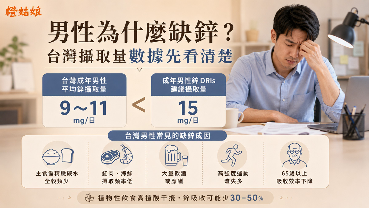 男性為什麼缺鋅