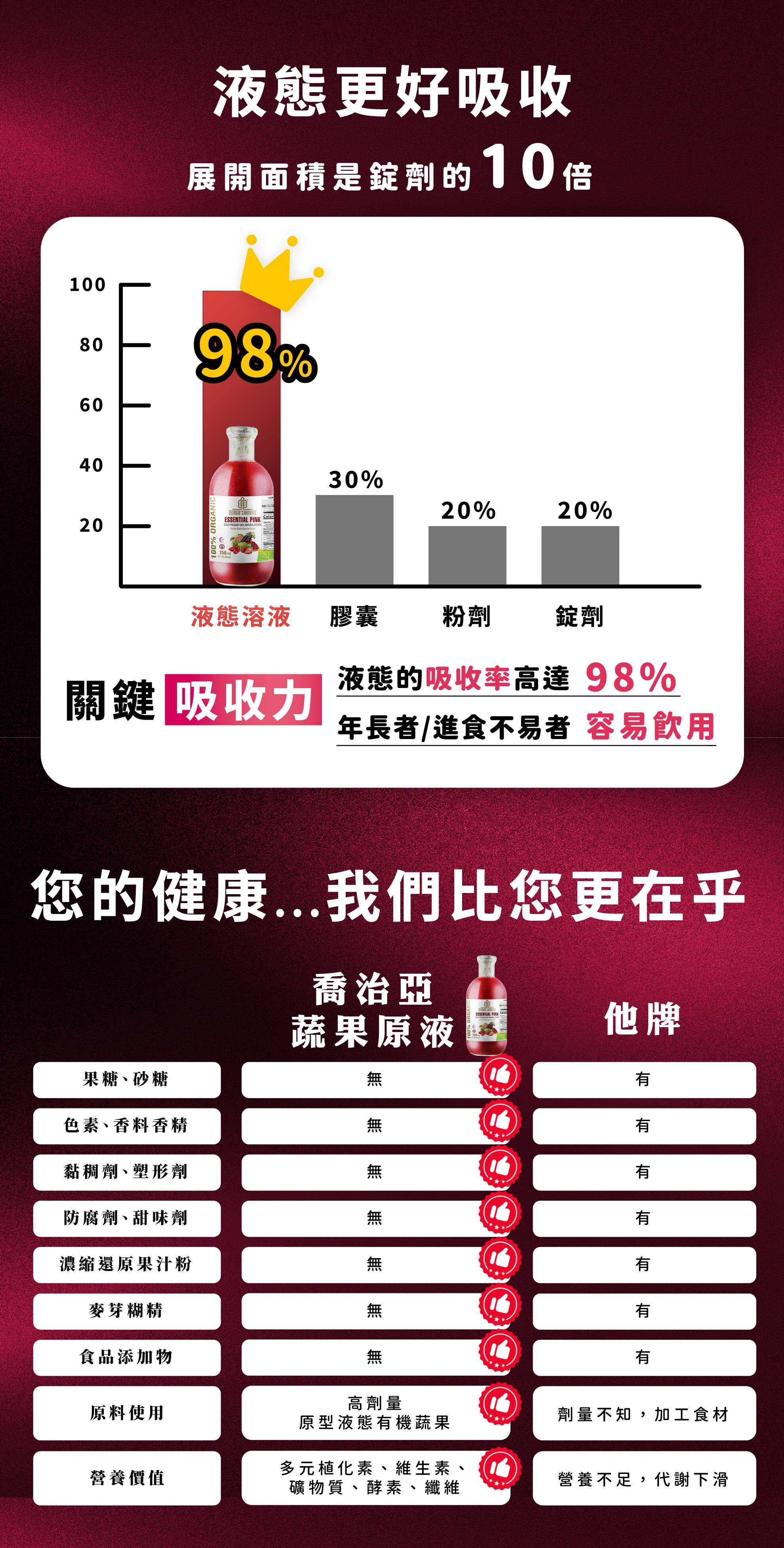 粉色蔬果