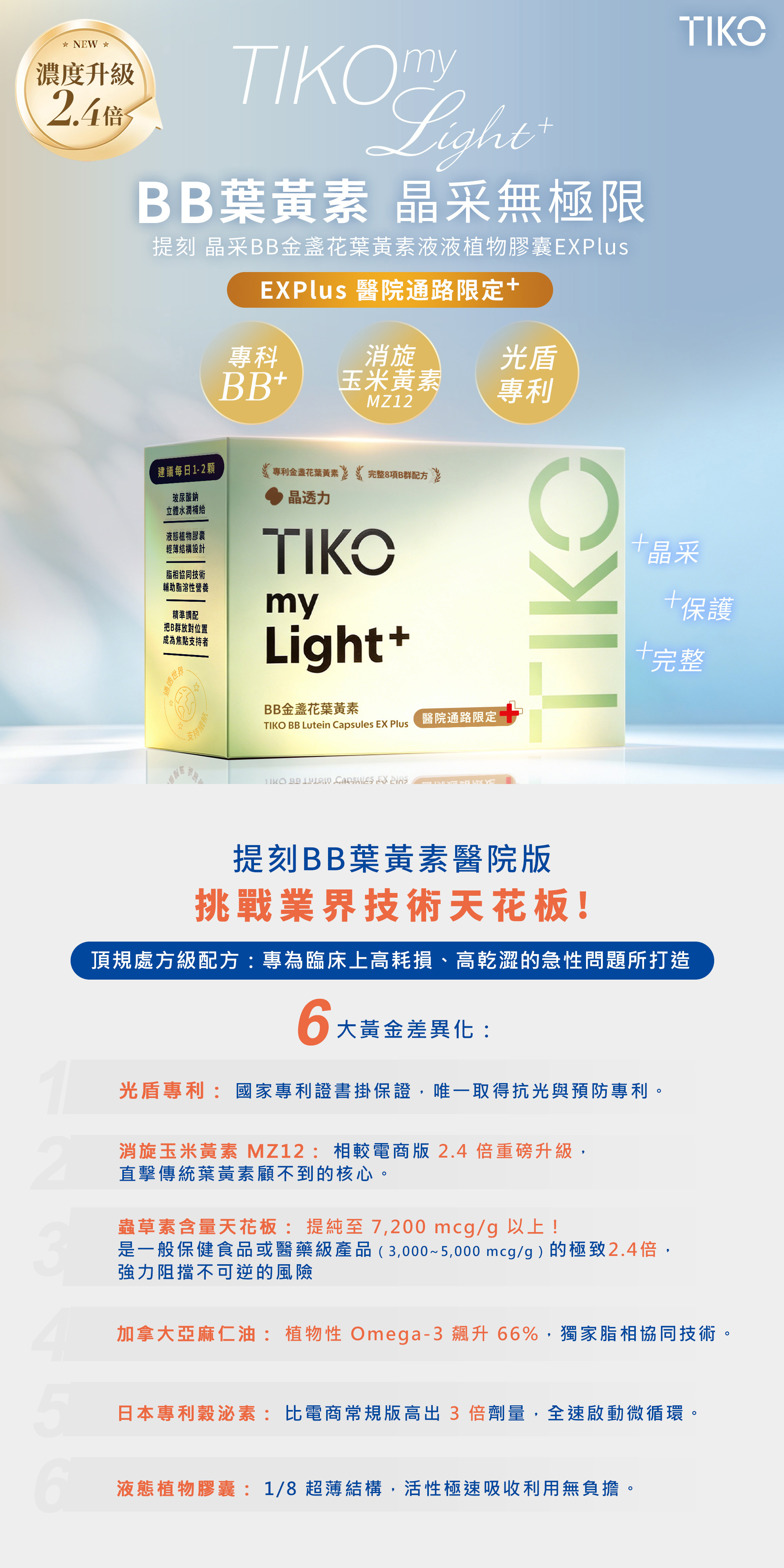 TIKO葉黃素EX Plus醫院版上市！升級 2.4 倍濃度，主打光盾專利、消旋玉米黃素、7,200 mcg/g 蟲草素等 6 大黃金差異化，挑戰技術天花板。
