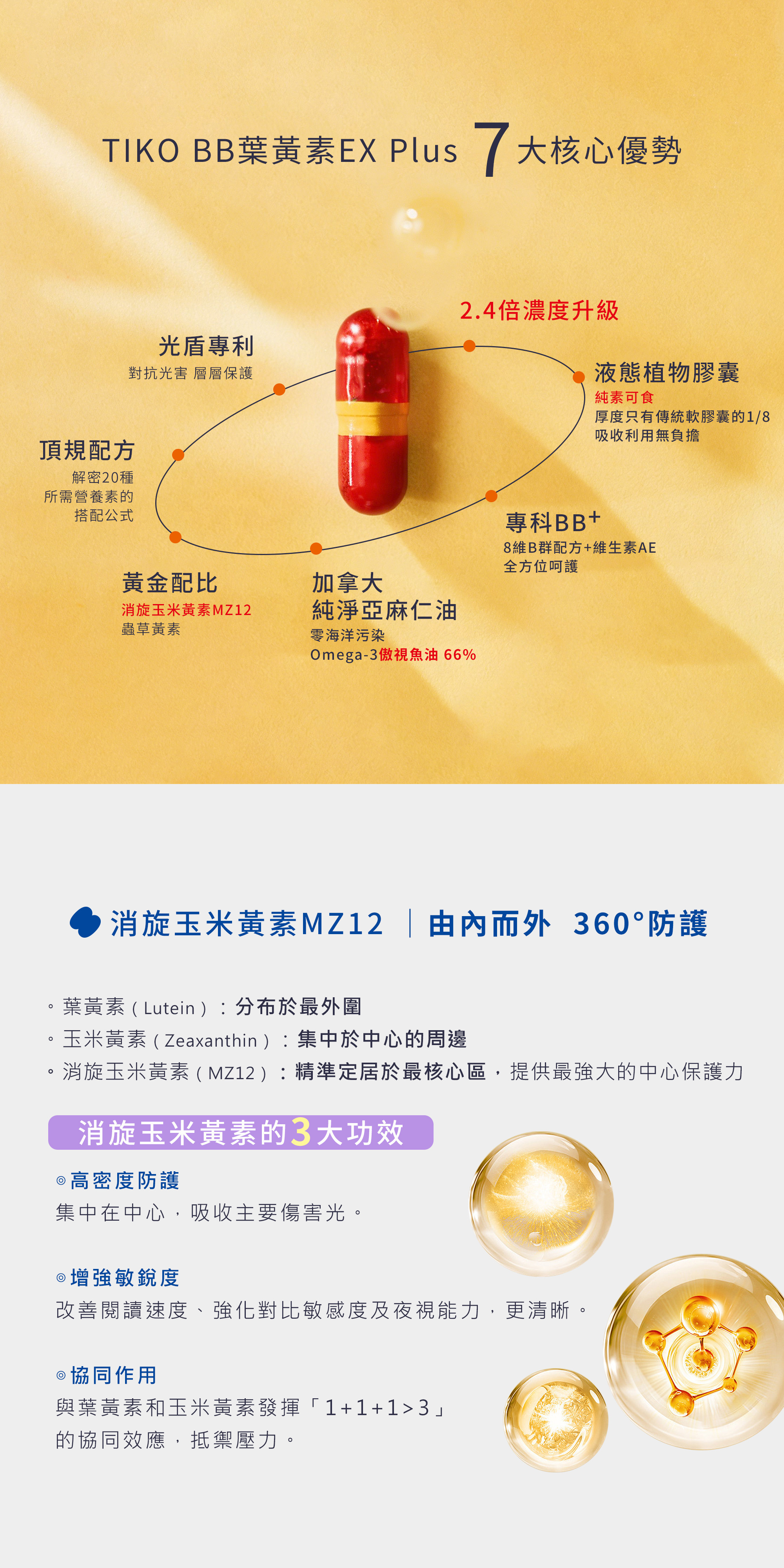 TIKO葉黃素EX Plus具 7 大核心優勢，搭配消旋玉米黃素 MZ12 帶來 360° 防護。主打高密度防護、增強敏銳與協同作用，全方位抵禦壓力。