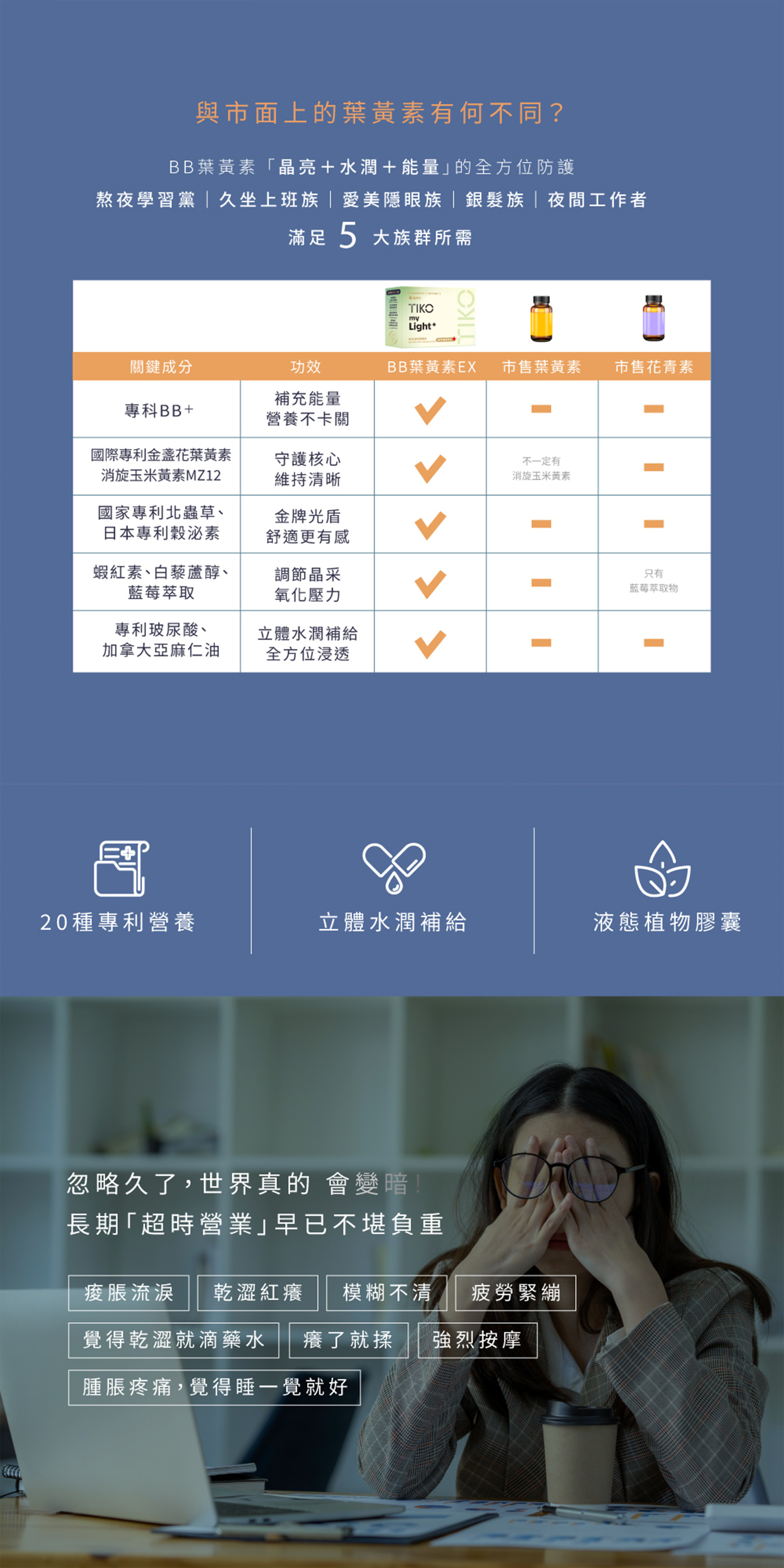 分析雜訊模糊、缺乏保護與酸澀三大無感痛點。附市售品牌成分對照表格，在專科 BB+ 與專利成分功效上皆全面勝出，滿足 5 大族群。