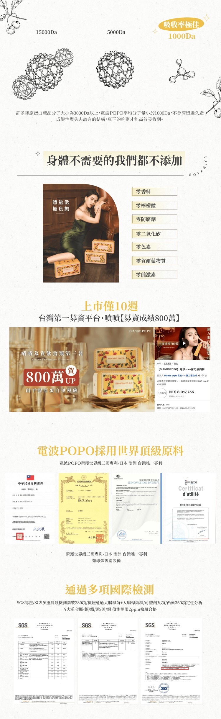 電波POPO澎澎分子量小於1000道爾頓吸收率極佳無香料無雌激素零色素嘖嘖募資創下里程碑通過多項國際檢測SGS日本澳洲台灣唯一專利
