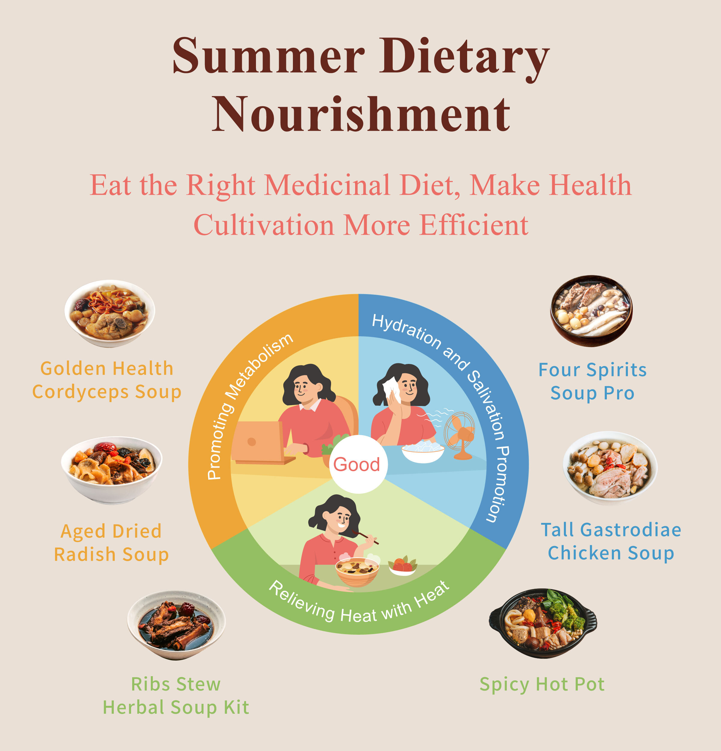 Summer Dietary Nourishment