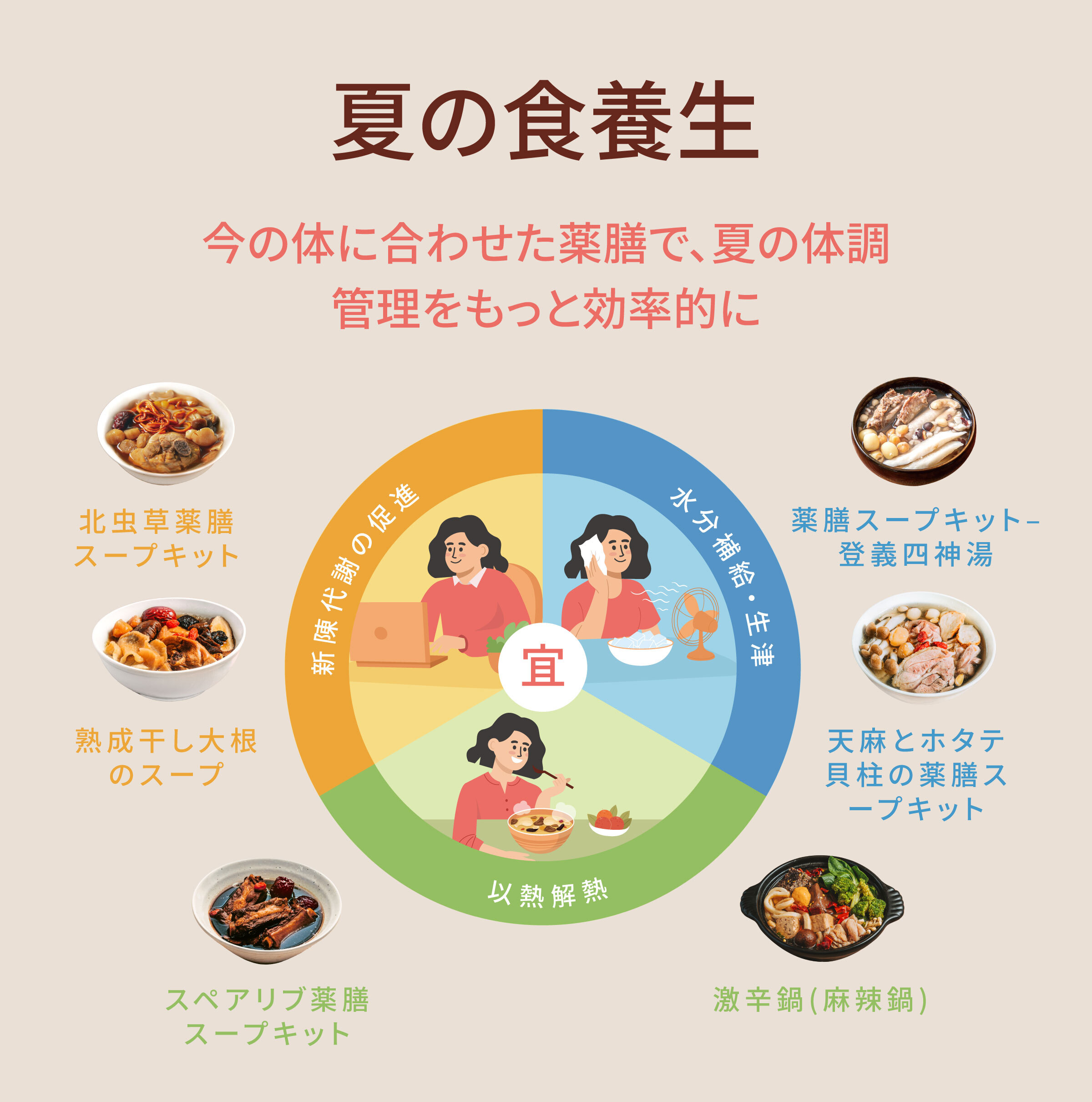 夏の食養生