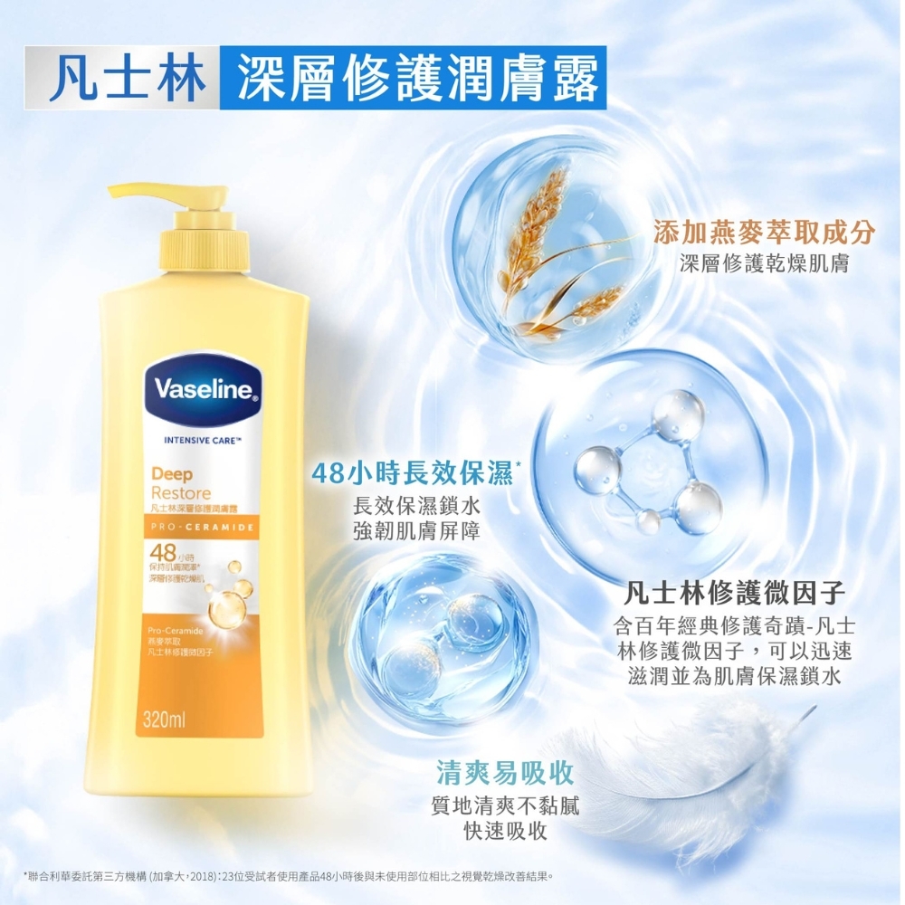 (箱購)凡士林潤膚露-深層修護320MLx12瓶