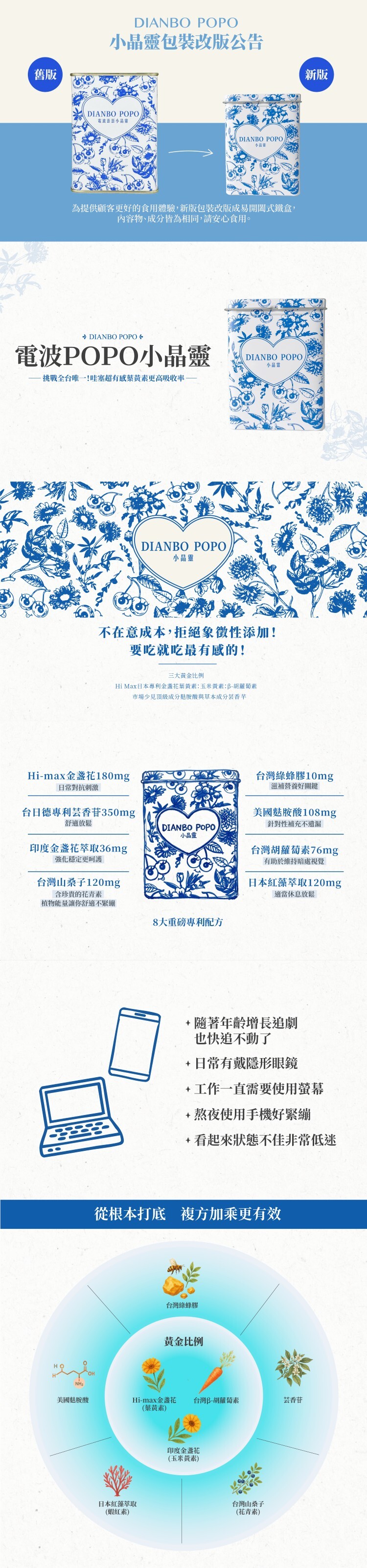 電波POPO澎澎小晶靈三大黃金比例hi max印度金盞花葉黃素玉米黃素台灣beta胡蘿蔔素美國麩胺酸台日德專利芸香苷綠蜂膠日本紅藻萃取複方