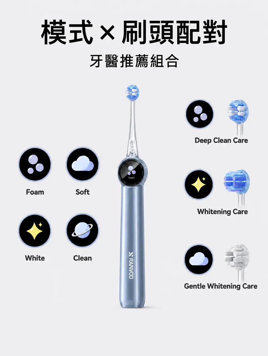 模式×刷頭配對
