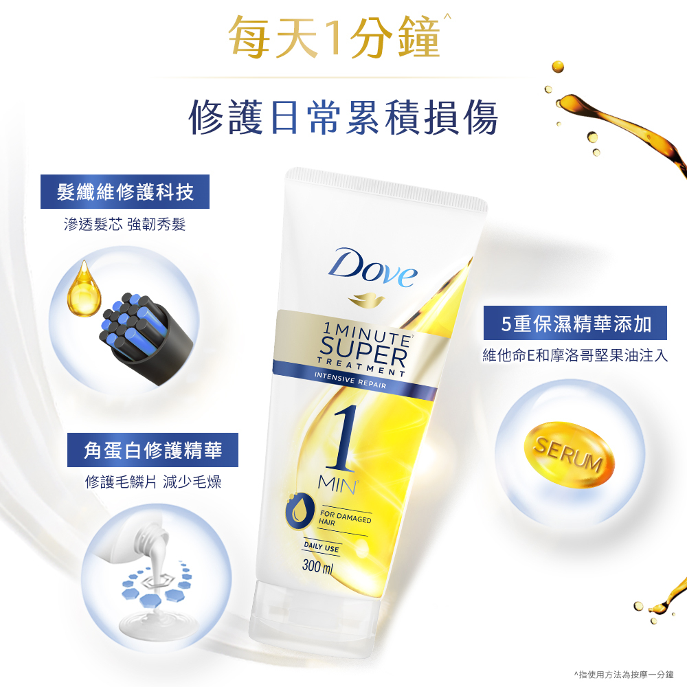 (箱購)多芬 一分鐘護髮精華_深層修護300MLx12瓶