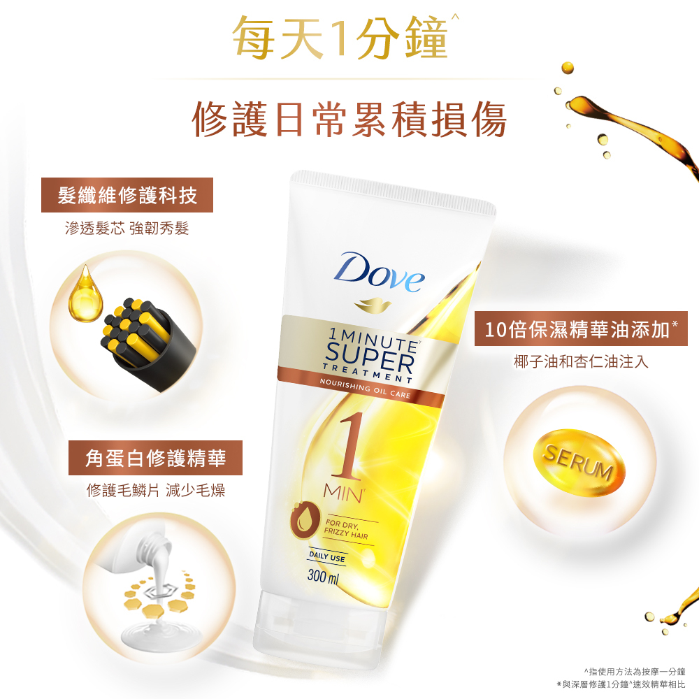 (箱購)多芬 一分鐘護髮精華_輕潤保濕300MLx12瓶