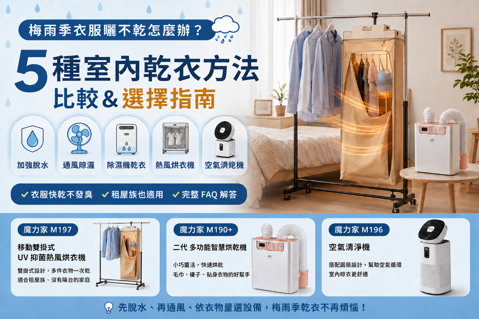 梅雨季衣服曬不乾怎麼辦？5 種室內乾衣方法比較