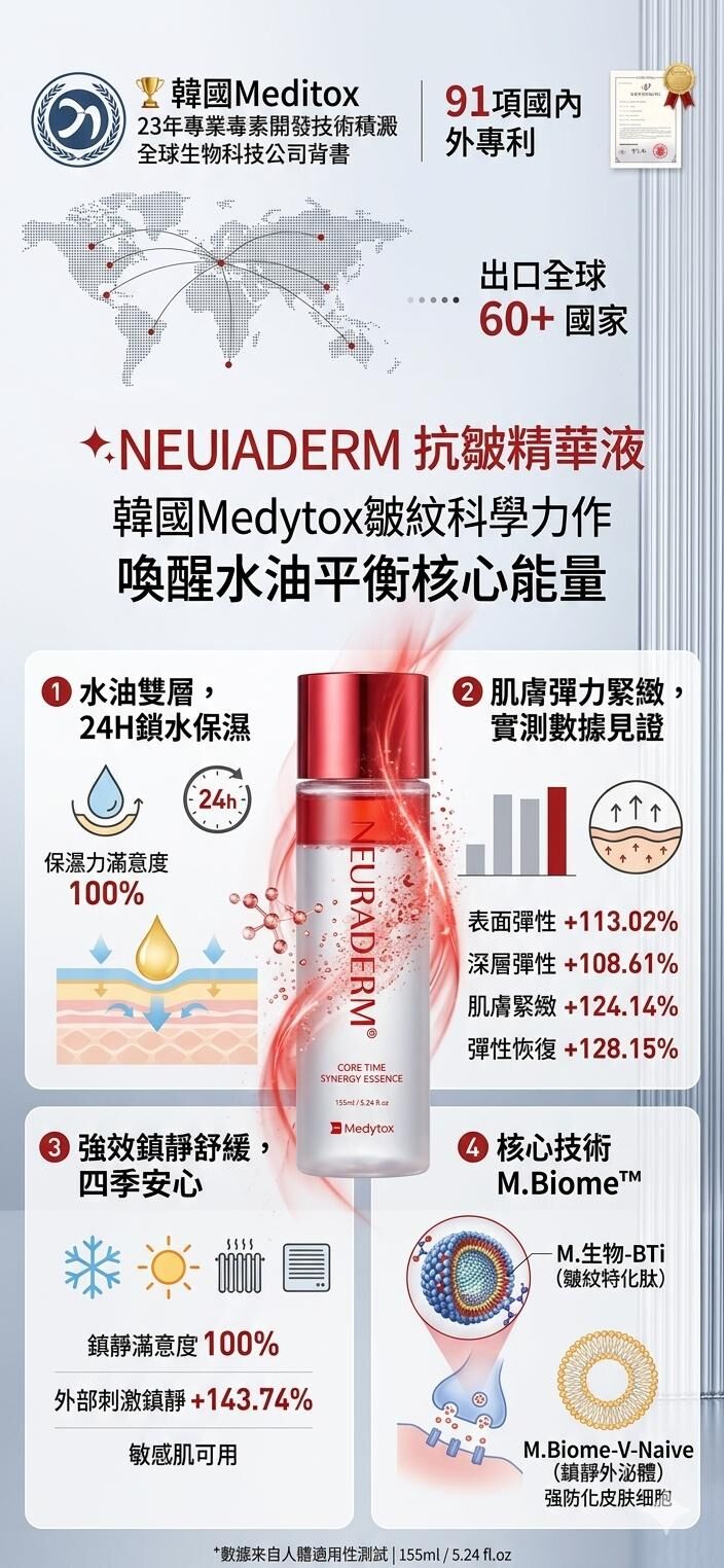 UH09 NEURADERM 抗皺精華液155ml EXP27.09  *買二盒送深度鎮靜面膜二片