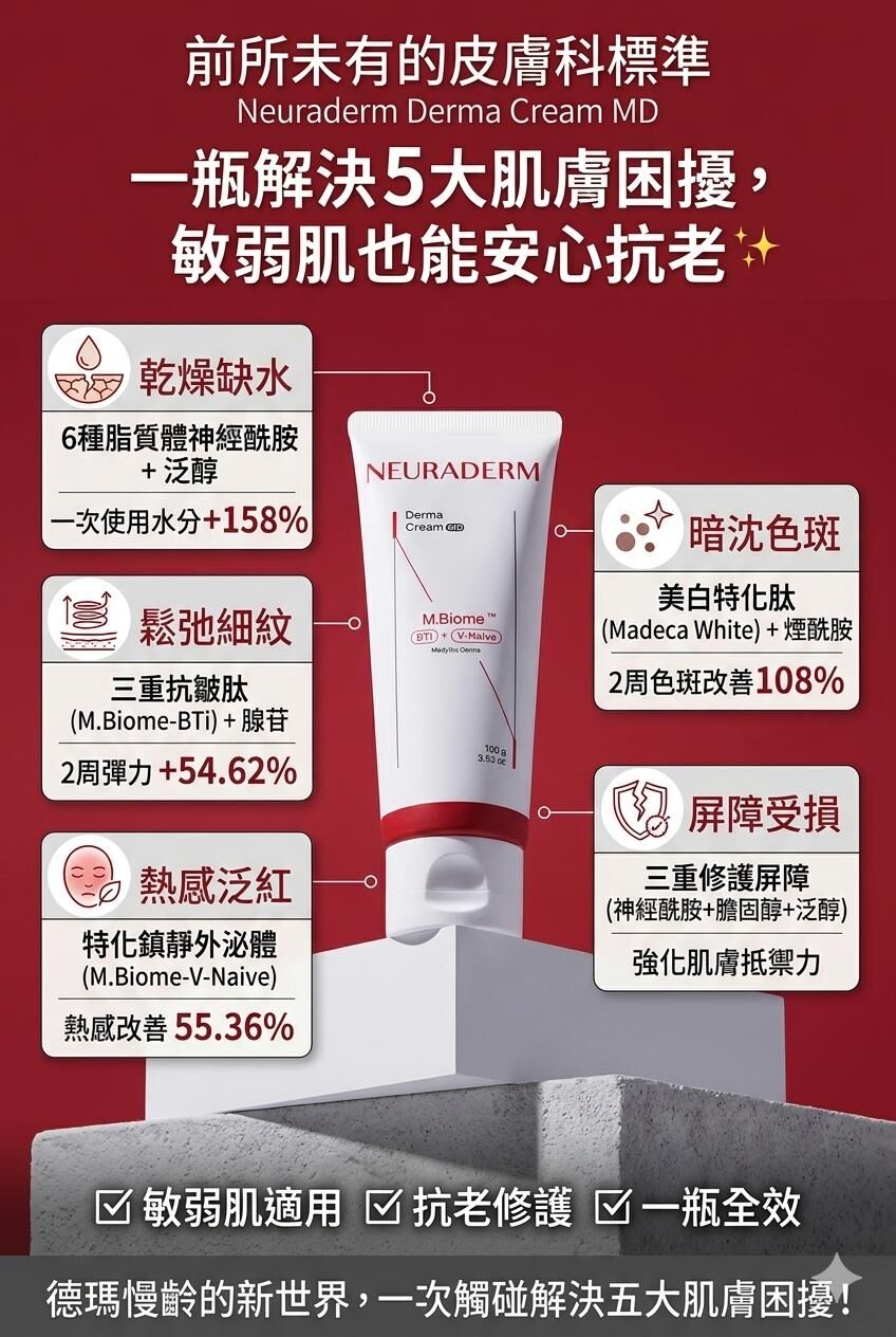 UH04 NEURADERM Derma Cream MD（再生保濕乳霜）180G  EXP29.01