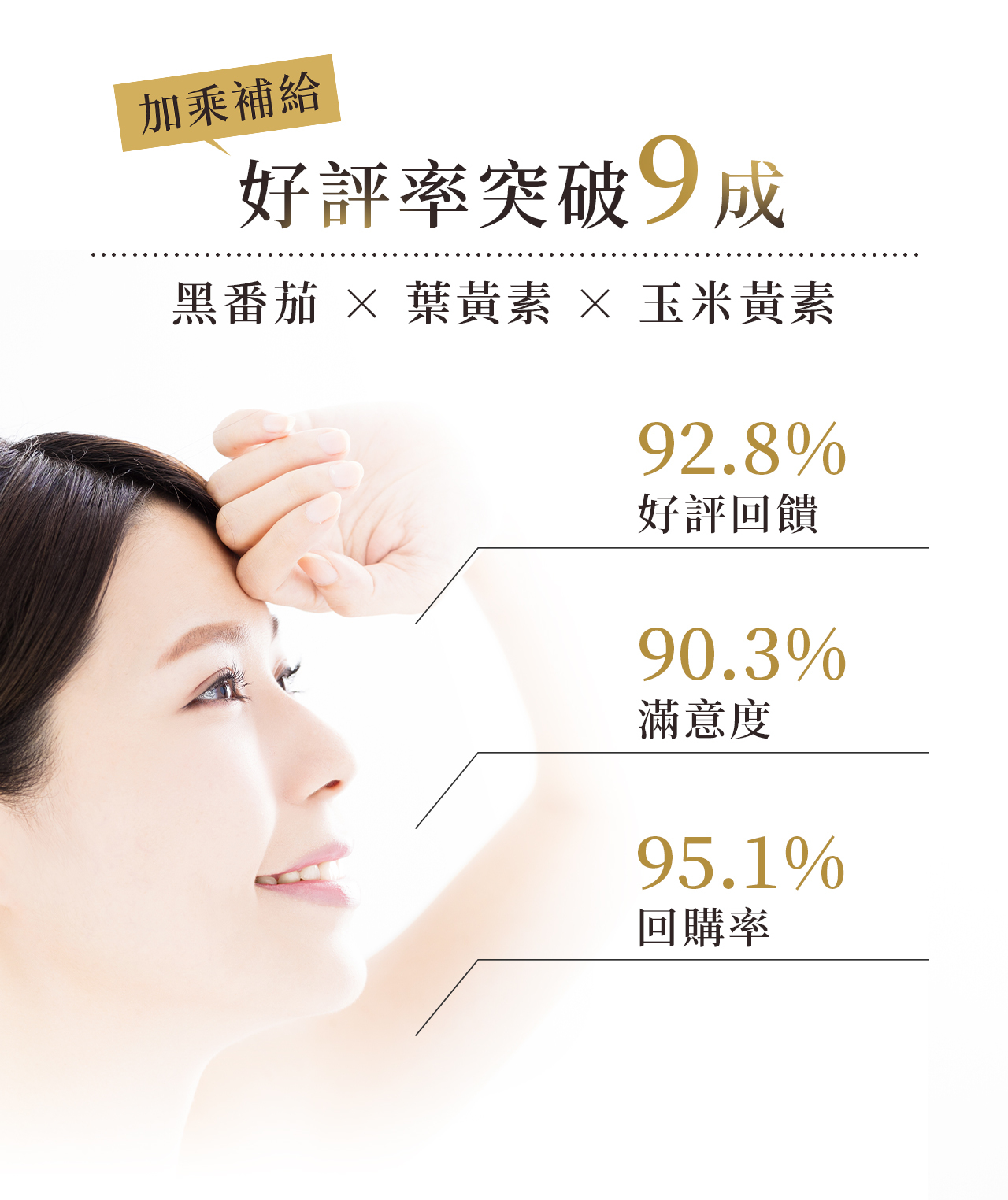 顧客真實口碑回饋：上班族、學生族一致好評推薦，吃過就有感的晶亮體驗