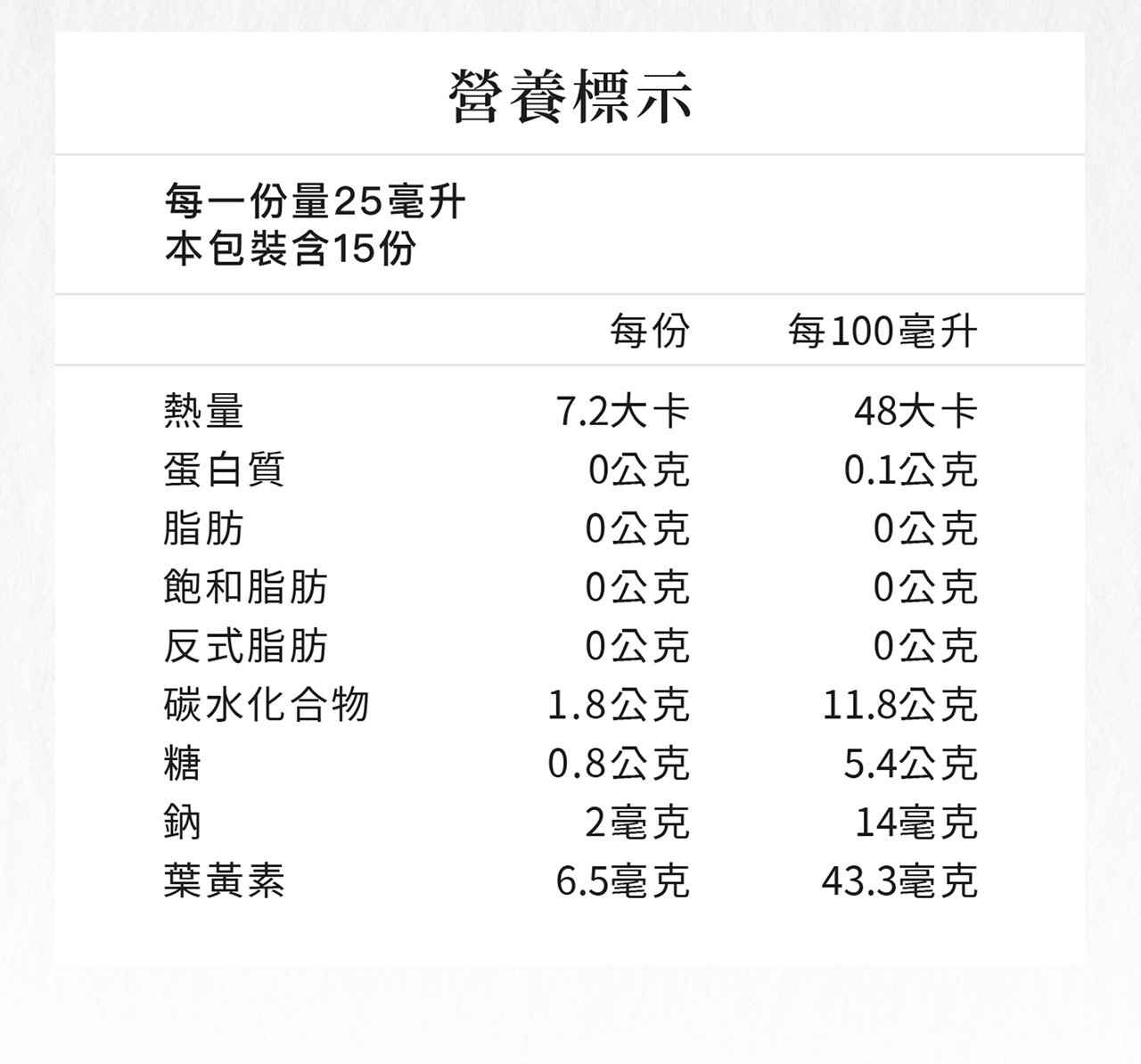立即選購橙姑娘專利微米化葉黃素，每天輕鬆保養，告別疲勞啟動明亮新生活！