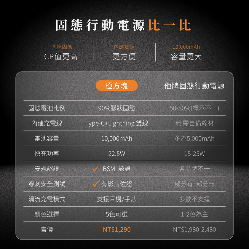 極方塊 比較表