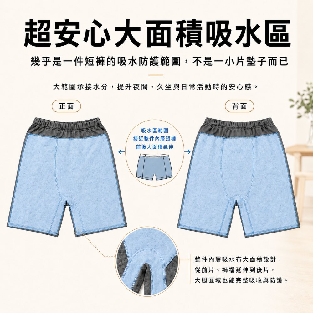 防漏長褲兼具大面積吸水與速乾透氣機能，可吸收約2次尿量，不悶熱，洗後約1天晾乾，日常漏尿照護更省心