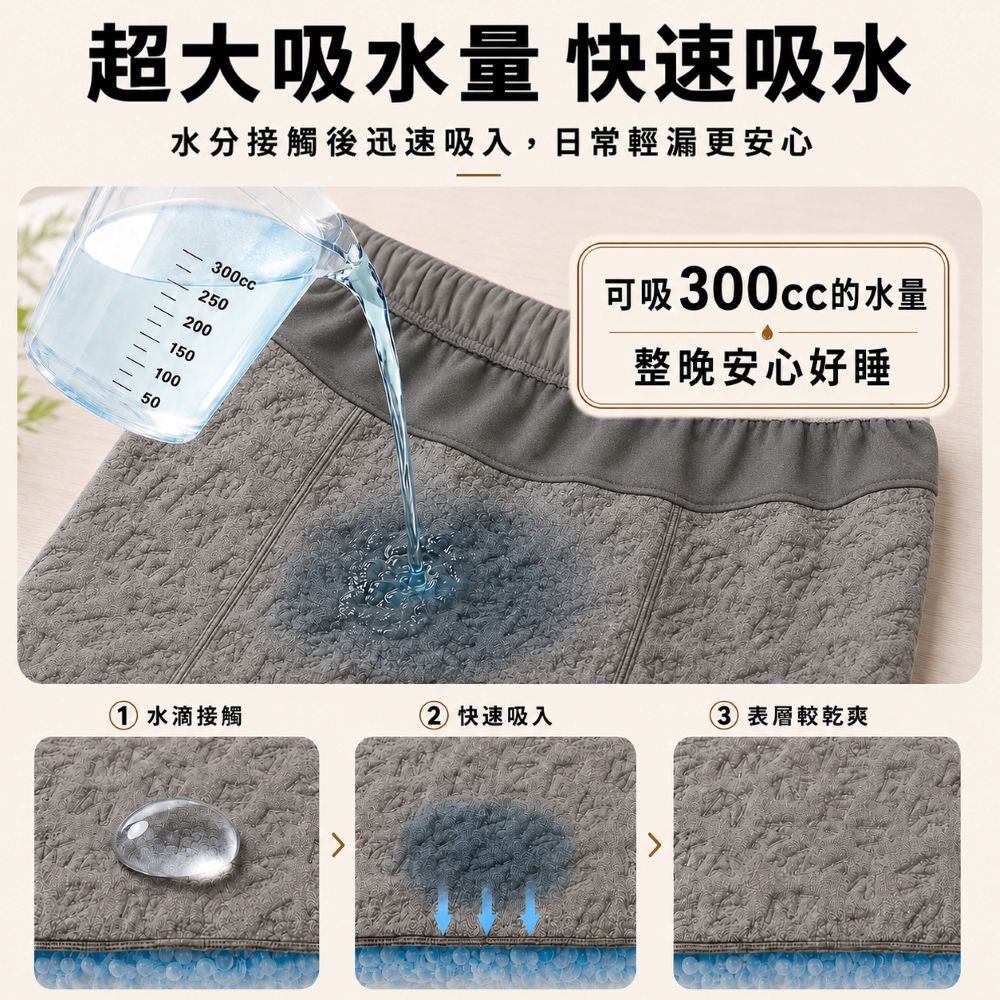 吸水長褲大面積吸水區正面與背面圖解，吸水範圍接近整件內層短褲，從前片、褲襠延伸到後片與大腿，提升夜間與久坐安心感