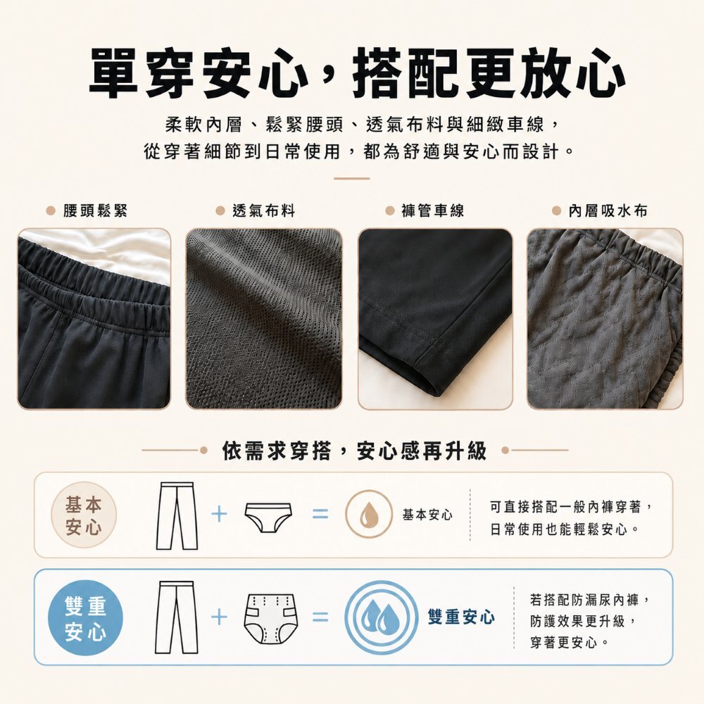 吸水防漏長褲三層結構，表層透氣布、中間吸水層、外層防漏層，睡覺翻身、側躺各種姿勢都不外漏，安心完整包覆