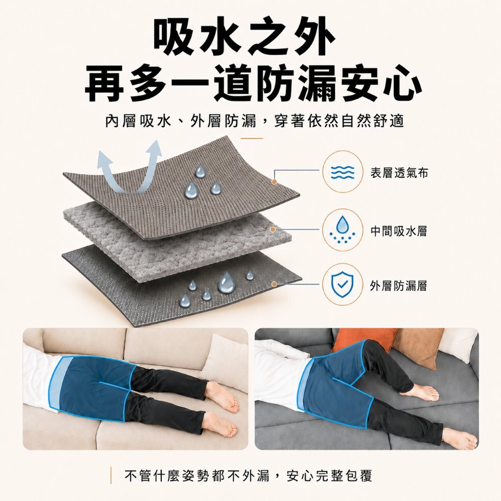 防漏長褲細節，鬆緊腰頭、透氣布料、細緻車線與內層吸水布，可搭配一般內褲單穿，或搭配防漏尿內褲雙重防護更安心