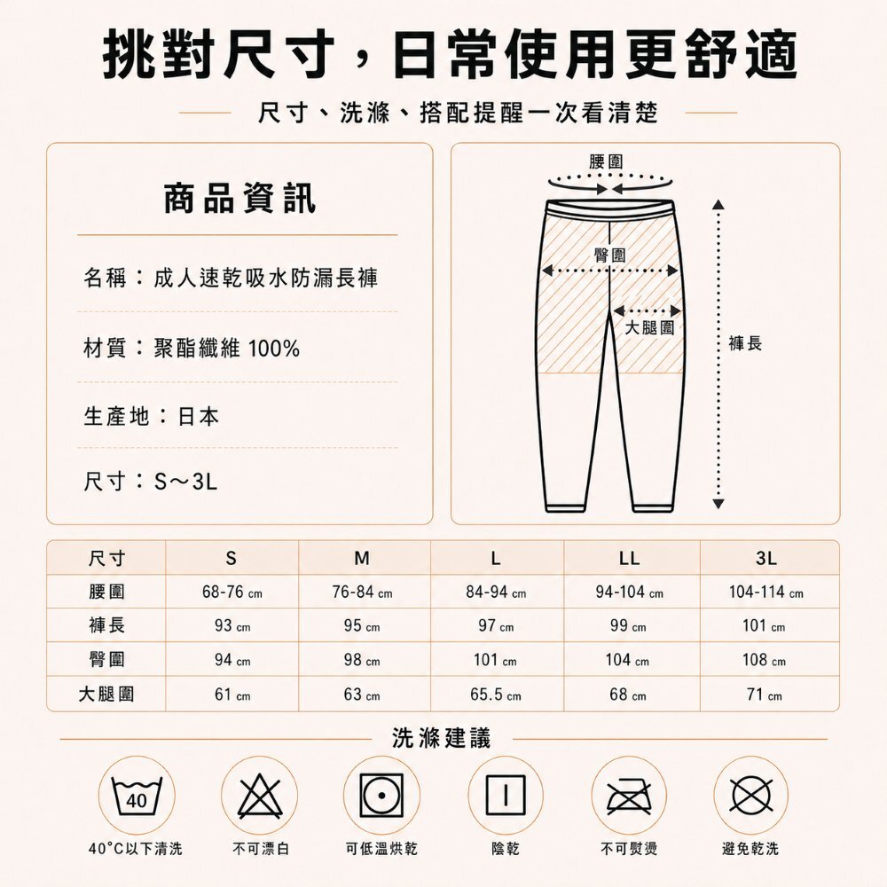 成人速乾吸水防漏長褲商品規格與尺寸表，日本製、聚酯纖維100%，尺寸S至3L，含腰圍褲長臀圍對照與洗滌建議