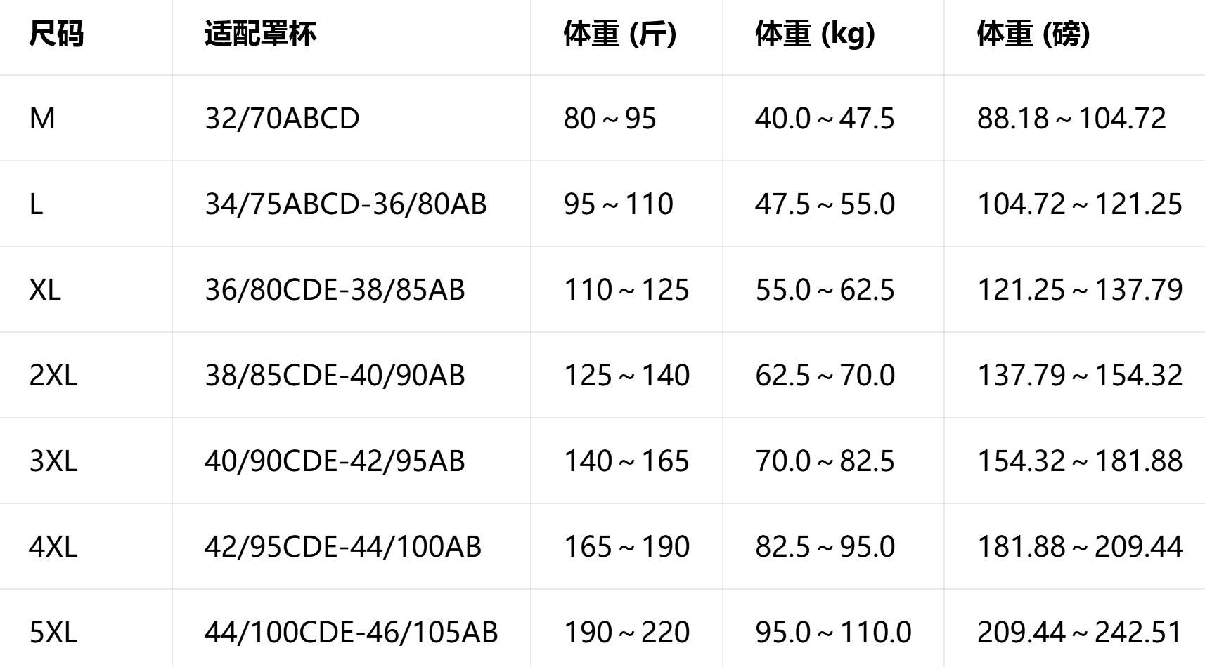 HKCG0605-159 DYH57-柔托 3.0 大胸專屬養護內衣 咖啡(A159M-5XL)