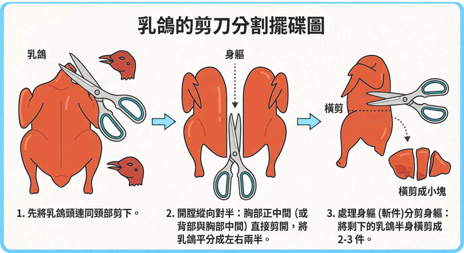 乳鴿(乾式熟成5天)