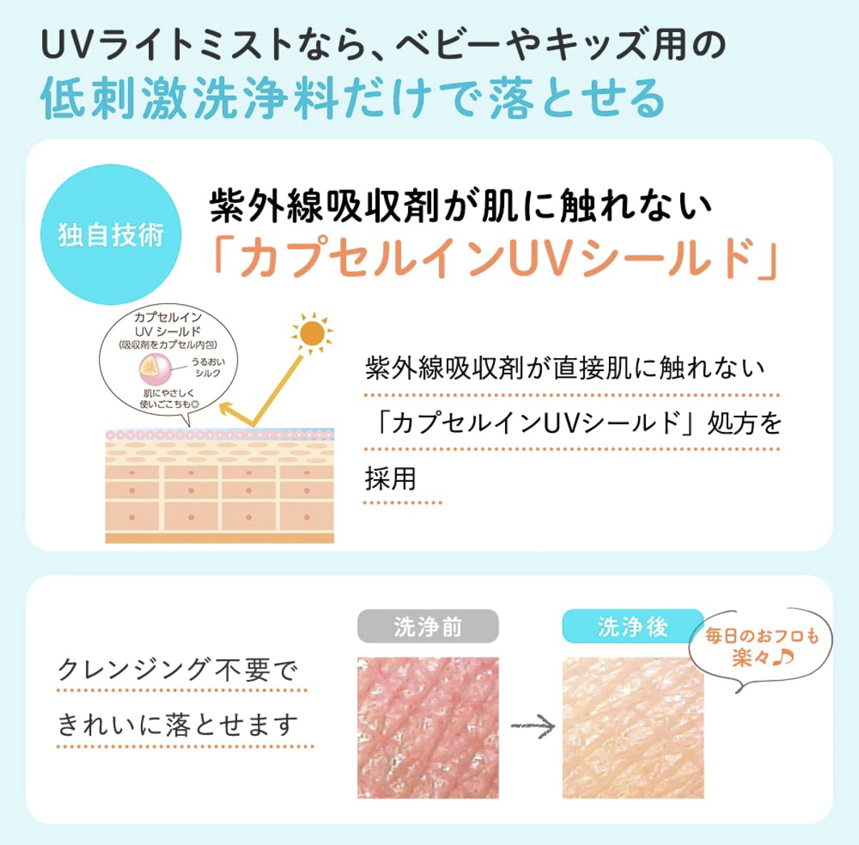 Mama & Kids UV Light Mist 103ml
